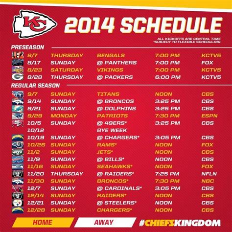 Dawn Wood News: Kansas City Chiefs Starting Lineup 2023