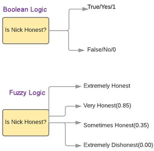 Fuzzy Matching Algorithm: Perfecting Name Matching in 2024