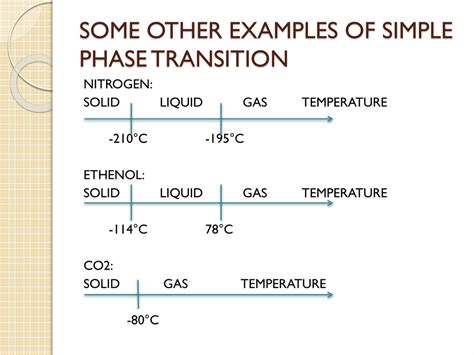 PPT - PHASE TRANSITION PowerPoint Presentation, free download - ID:931219