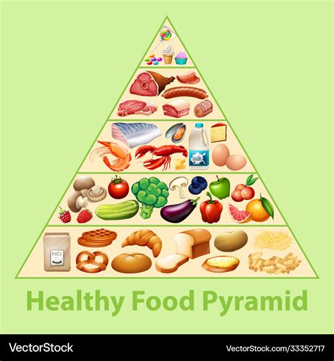 3d Food Pyramid Items Food Pyramid Food Pyramid Kids Food Chart For ...