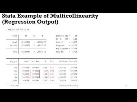 Multicollinearity – CrunchEconometrix Blog