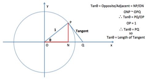 Tangential velocity-meaning, formula, vector