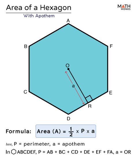 Area of Hexagon - Formulas, Examples & Diagrams