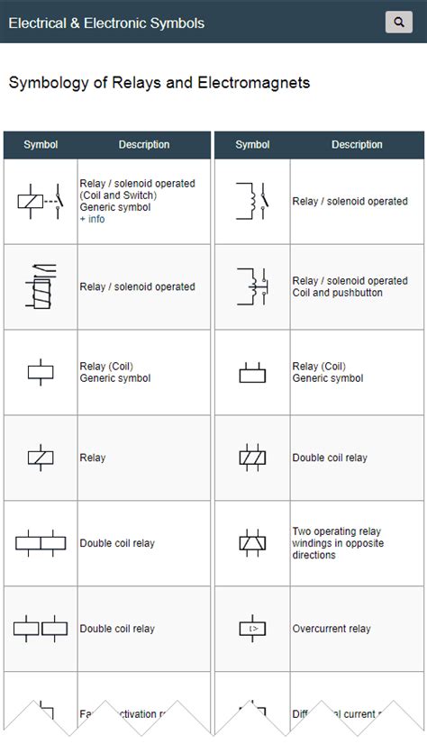 Electrical Relay Symbol On Schematics