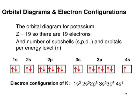 PPT - Orbital Diagrams and Electron Configuration PowerPoint ...