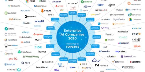 The Essential Landscape of Enterprise AI Companies (2020)