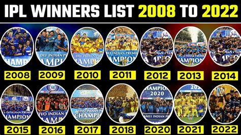 IPL Winners & Runners-Up List From 2008 to 2022 | Indian Premiere ...