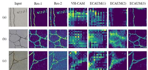 visualization of feature maps at different modules: (a) Image 1; (b ...