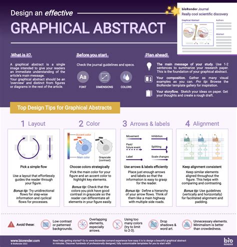 Mastering Graphical Abstracts: Top Design Tips for Researchers | BioRender