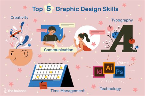 Important Job Skills for Graphic Designers