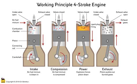 The right engine oil for your motorcycle | Enilive oilproducts