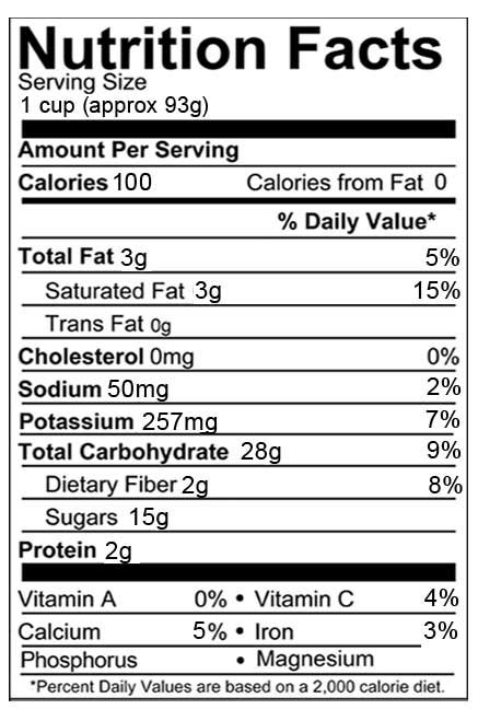 nutrition-facts-coconut-meat – LOC Industries