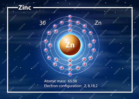 Free Vector | A zinc atom diagram