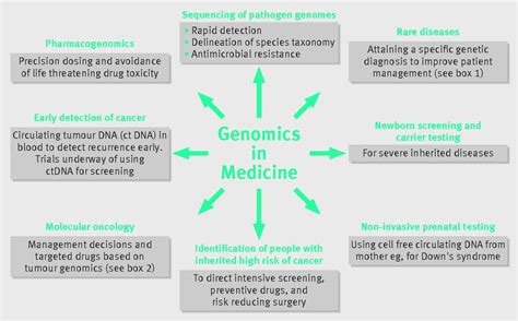 The 100 000 Genomes Project: bringing whole genome sequencing to the ...