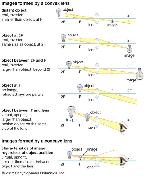 A Concave Lens Always Forms A Virtual Image – the meta pictures