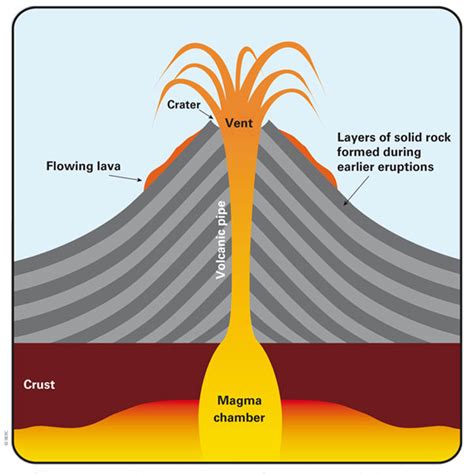 Side Vent Volcano Definition | Volcano Erupt