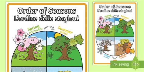 Order of the Seasons Display Poster English/Italian - Order of Seasons ...