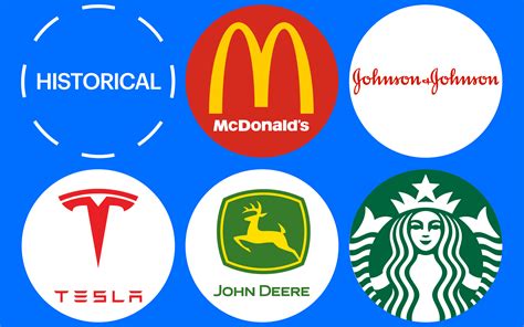 Types of Brand Names: The Various Types of Business Names