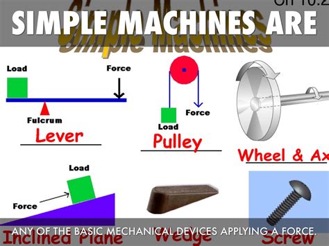 Simple Machines by Grace Jordan