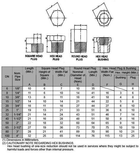 CMCP203 NPT Accelerometer Mounting Adapters, 50% OFF, 48% OFF