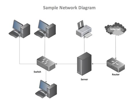 Switch Network Device Diagram