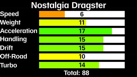 Nostalgia Dragster Stats by HammerBro101 on DeviantArt