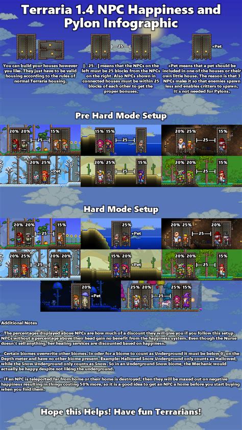 √ダウンロード terraria npc guide 363232-Terraria npc guide