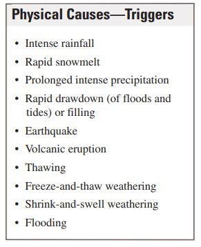 Landslide Causes and Triggering Mechanisms – Geology 101 for Lehman ...