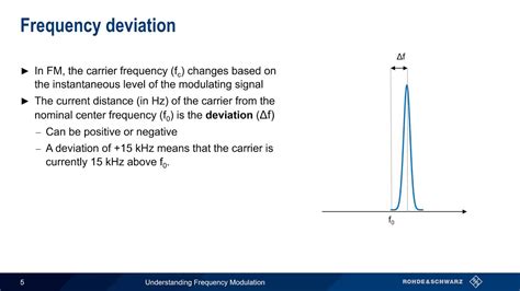 Understanding Frequency Modulation - YouTube