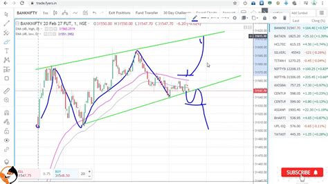 Intraday Trading Chart