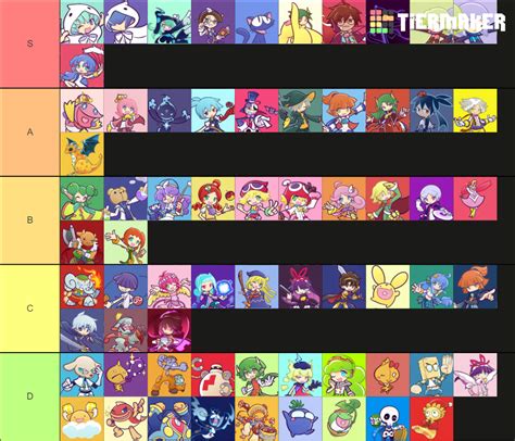 Puyo Puyo Characters Tier List (Community Rankings) - TierMaker