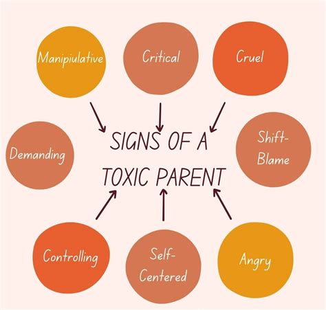 Toxic Parent Traits: Identification, Outcomes, Coping Tips