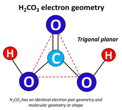 H2CO3 Lewis structure, molecular geometry, hybridization, polarity