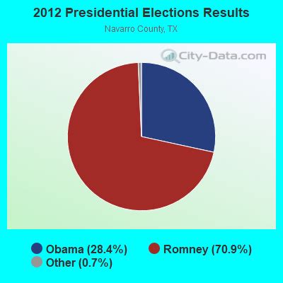 Kerens, Texas (TX 75144) profile: population, maps, real estate ...