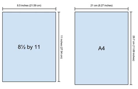 Fit To Paper Vs Fit To Printable Area