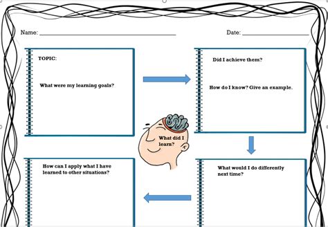 Metacognition Reflection - The Teachers' Library