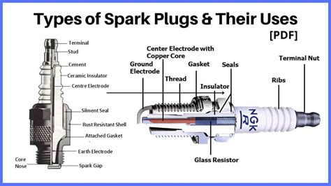 What are Different Types of Spark Plugs? - In Vehicles (PDF)