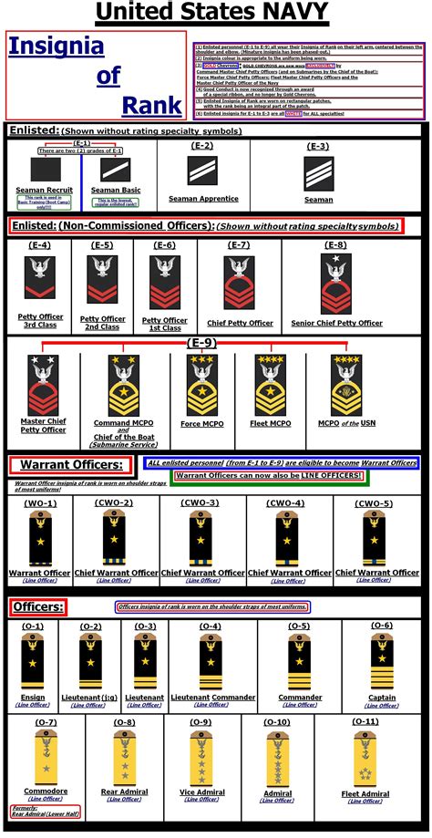 √ Us Navy Rank Insignia Officer - Leutgard