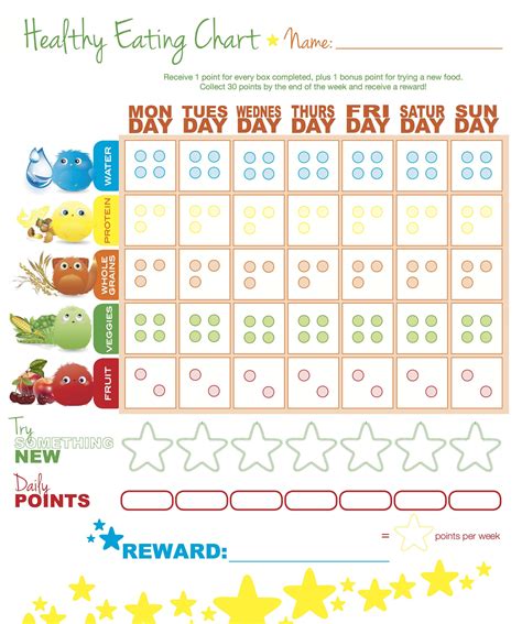 Healthy Diet Chart For Kids - healthy