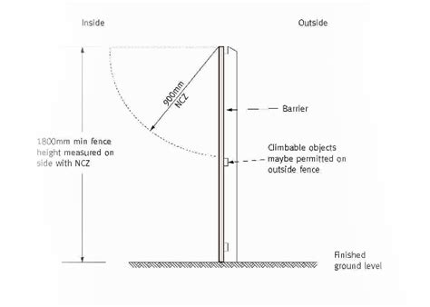 Pool Fence Regulations - Glassfit Australia