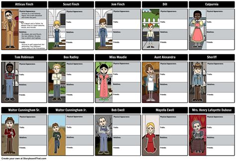 To Kill a Mockingbird by Harper Lee - Character Map: It's easier to ...