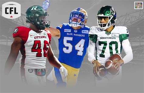 2022 CFL Global primer: Who made the cut?