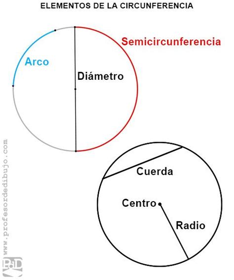 entusiasmo manzana cultura trazo de circunferencia De tormenta Peaje ...