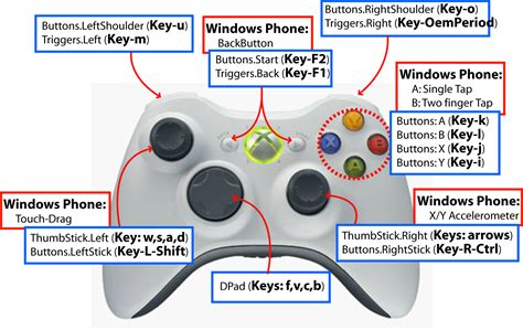 XNACS1Lib: Keyboard to XBOX GamePad Controller Mapping