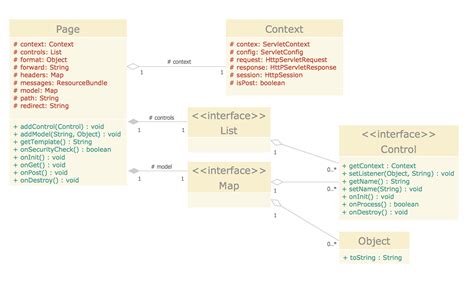 Uml Class Diagram Tutorial | Examples and Forms