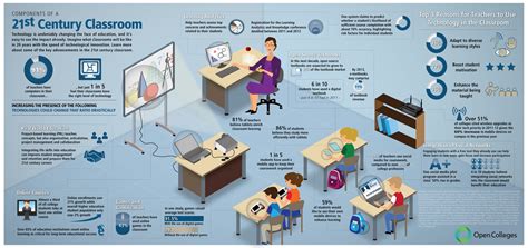 21st Century Educational Technology Classroom Infographic - e-Learning ...