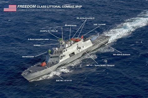 Freedom class littoral combat ship Infographic [2660x1771][OC] : r ...