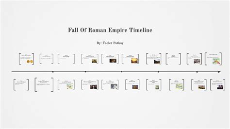 Fall Of Rome Timeline