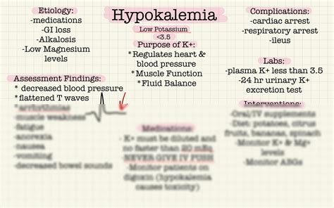 SOLUTION: Electrolyte Imbalances: Hypokalemia Nursing Concept Map ...