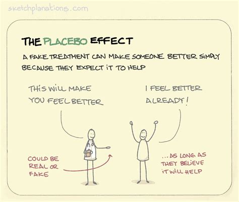 The placebo effect - Sketchplanations